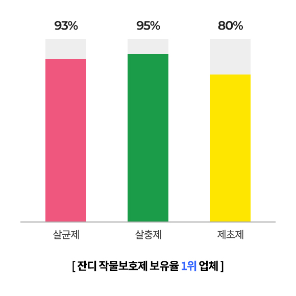 잔디 자재 공급 현황